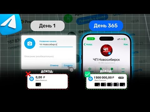 Я создал ГОРОДСКОЙ ТГ-КАНАЛ и 365 дней пытался на нём заработать. И вот что из этого вышло...