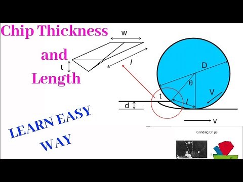 Maximum chip thickness and chip length Lecture 14