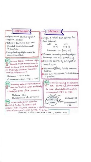 Kinematics #Distance #Displacement for class 9,11 And Neet