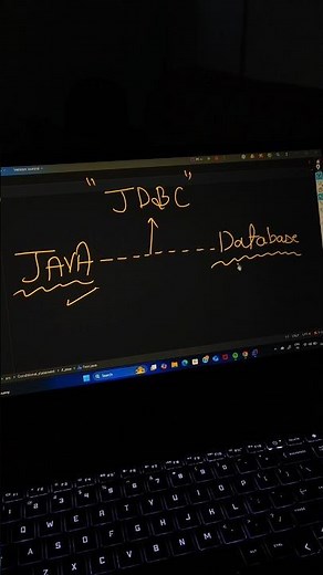 What is JDBC ? #JDBC #java#database
