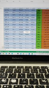 37K views · 732 reactions | طريقة إخفاء محتوي شيت الاكسيل #كمبيوتر #اكسيل #اكسل #اتعلم_مع_محمود #اختصارات #لابتوب #برامج #وورد #word #excel #computerscience #computer #pc | محمود سيد - Mahmoud sayed | Facebook