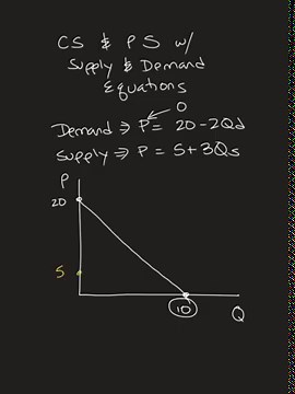 Consumer and Producer Surplus: Step by Step Guide to Find the Areas
