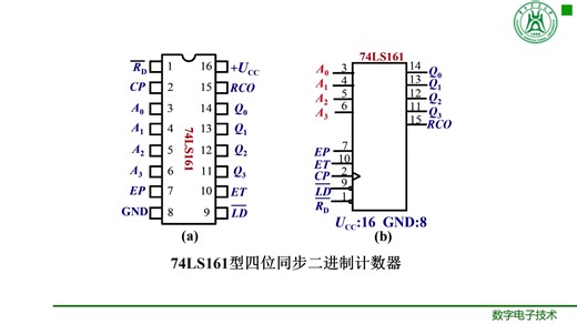 数字电子技术9-2 计数器 同步二进制 异步五进制 十进制
