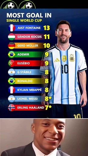 🔥 Most Goals Scored in a Single World Cup Tournament! ⚽🏆