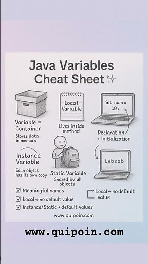 Java Variable Cheat Sheet for Beginners