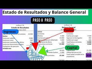 Income Statement and Balance Sheet Step by Step