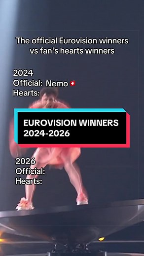 Eurovision Real Winners 2024–2026: Official vs Fans' Hearts