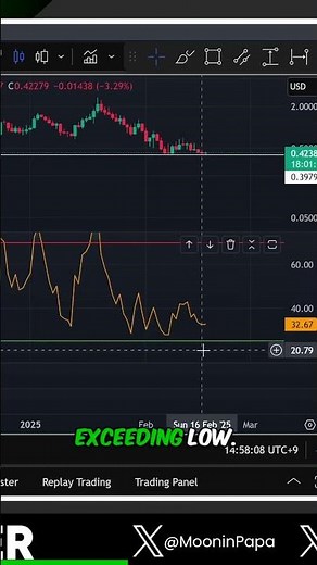 Mastering RSI Trends in Fart Coin: A Trader’s Guide 📊