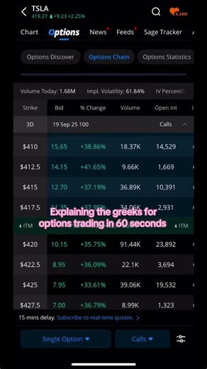Explaining the Greeks in options trading in 60 seconds also if you want me to do a more in depth video on the Greeks comment “ pretty trader “. Subscribe to my YouTube and join the “ posts “ tab because I’m dropping a lot of game there AND I will be answering questions over there too. I have 3 spots left for one on one consultations 💕. #girlstrading #tradingtips #optionstrader #optionstraders #webull