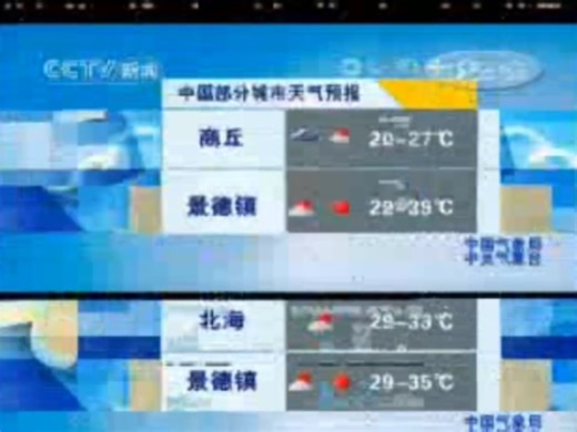 2007.7.19部分城市天气预报+新闻30分片头+中场广告