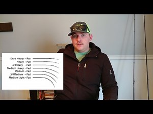 Power and action of a fishing rod explained simply