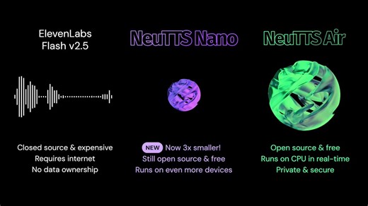 Your phone just became a voice cloning machine.No cloud.No internet.No permission needed.Drop a few seconds of audio — and it recreates your voice with scary accuracy… fully offline.This isn’t a demo. This is running on-device.NeuTTS by Neuphonic is pushing Voice AI into a new era:• Instant voice cloning from seconds of audio• Ultra-realistic output that actually sounds human• Real-time on mid-range phones, laptops, even Raspberry Pi• Native Spanish support• Lightweight GGUF models• 100% local =
