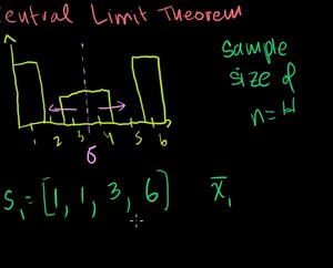 Central limit theorem