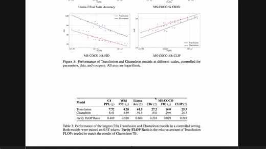 transfusion：统一transformer和diffusion框架的多模态大模型