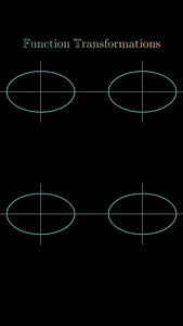 ➡️ Visualizing Function Transformations ➡️ Follow @equationacademy for more #math #maths #mathematics #physics #foryou #reels #algebra #calculus #ellipse #graphs #trend #function #visualization #shapes #coding #animation #ai #chatgpt #learning #learn #study #studying #fyp #explore #physics #education #school #college #university #reels | Equation Academy