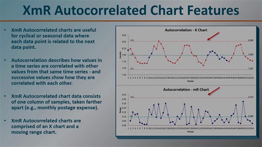 17. XmR Autocorrelated Chart in QI Macros
