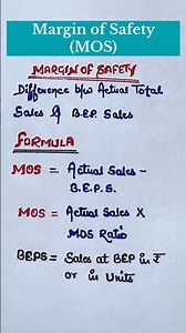 Margin of safety | MOS | MOS Formula | margin of safety formula