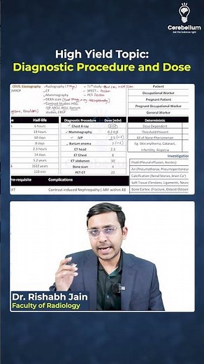 Radiology: Key Radiation Doses You Must Know!