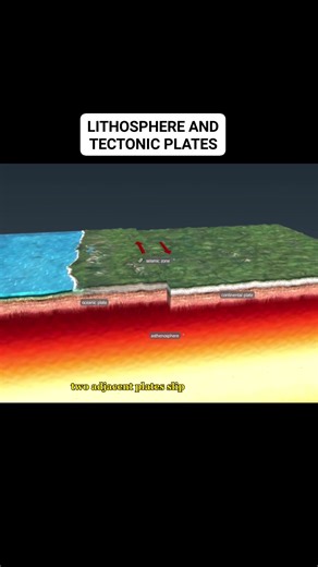 The solid outermost shell of the Earth is called the lithosphere. It includes the crust and the upper, solid part of the mantle. On average, the lithosphere is about 50 kilometers thick beneath the oceans and 70 to 100 kilometers thick under the continents. The continental lithosphere and the oceanic lithosphere differ in composition and behavior. The continental crust floats on the asthenosphere, the viscous upper part of the mantle that lies beneath the lithosphere. The movement of the lithosp