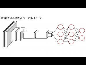 [Python Course] #25 Deep Learning - Shape Classification with CNN [Soliloquy]