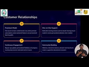 Business Model Canvas for Biju's