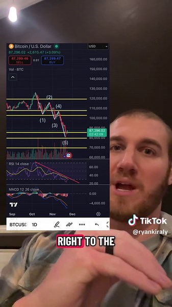 Bitcoin update for 11/23/25. General overview of where we are (this is not financial advice). #bitcoin #btc #crypto #trading