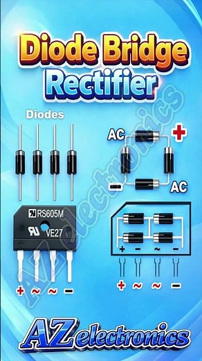 Diode Bridge Rectifier Explained | AC to DC Conversion Made Easy ⚡