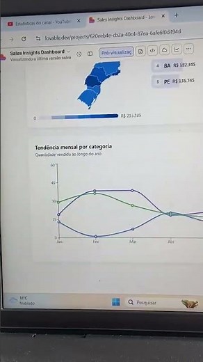 DASHBOARD CREATED 100% WITH AI