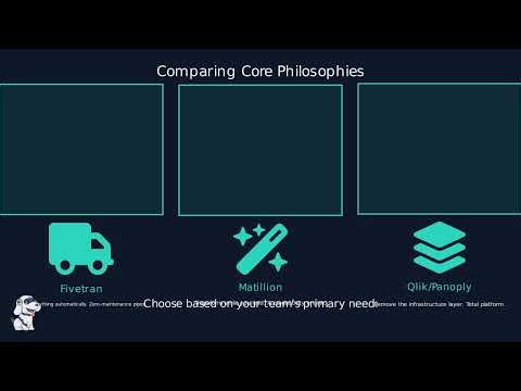 Fivetran vs Matillion vs Panoply | Best Data Ingestion Tool for Snowflake?
