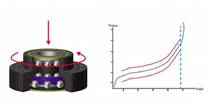 REMAP Applications | Torque and Press | Promess Incorporated
