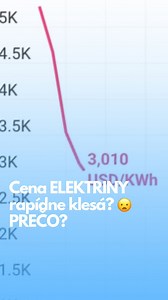 Vedeli ste o tom? 🔋⚡️ #solarenergy #solarpower #solarsystems #energy #environment | FVE Systems