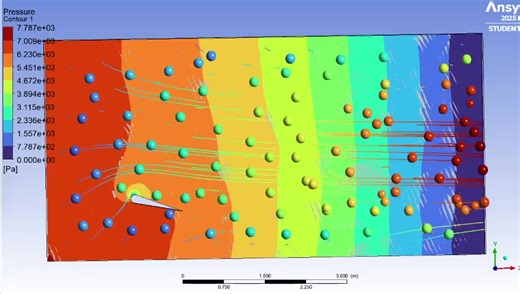 CFD simulation of an aerofoil with Ansys fluent software. | prasanth maruboyina posted on the topic | LinkedIn
