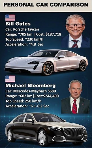 Bill Gates $188K Porsche Taycan vs Bloomberg $244K Maybach S680 – Billionaires' Cars! 🔥