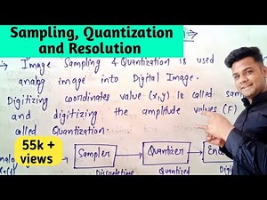 Sampling, quantization and Spatial resolution in digital image processing | DIP | Lec-4