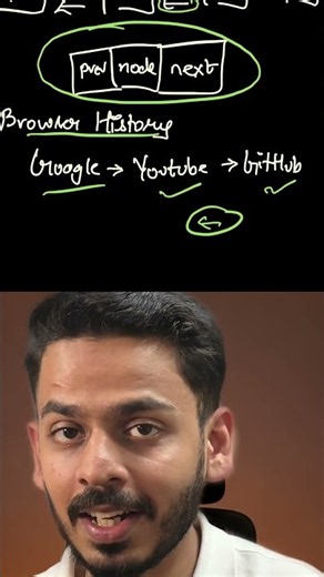 Doubly Linked List Explained Simply 🧠