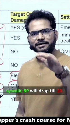 STOP! Know the EXACT BP Drop that Confirms Orthostatic Hypotension!