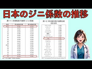 日本のジニ係数の推移