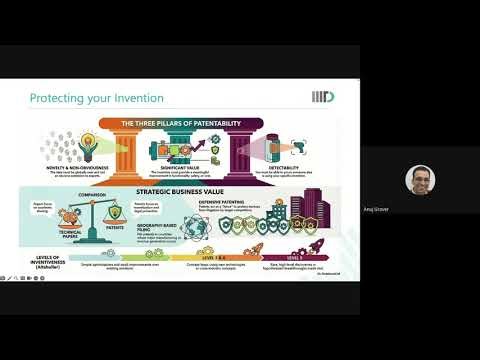 Creativity Innovation and Inventive Problem Solving - Technology Transfer