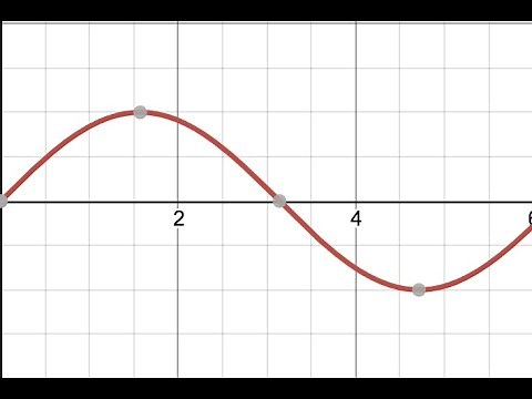Graphing Functions in Scratch 3.0