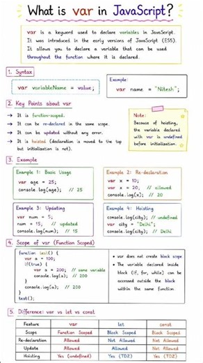 JavaScript Part 2 | Variables in JavaScript (var) Explained | Handwritten Notes for Beginners #js