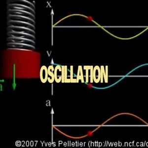 Oscillation | It is the foundation of waves. The fundamental type of oscillation is the simpl harmonic motion. This occurs when the restoring force pushing the object back to the center is directly proportional to the object's displacement. This can be repented by sine and cosine waves | #mathematic #calculus #physics #engineering #science