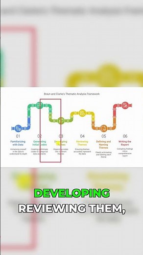 Braun and Clarke's Six Steps of the Inductive Thematic Analysis