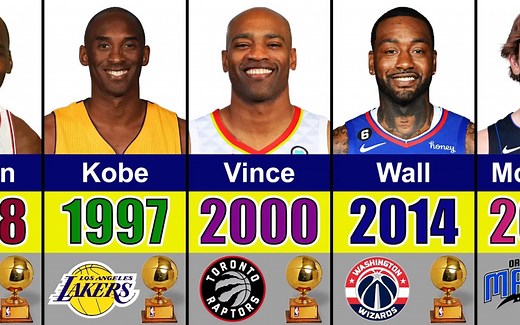 NBA扣篮大赛每一位冠军从1984-2025的精彩表现