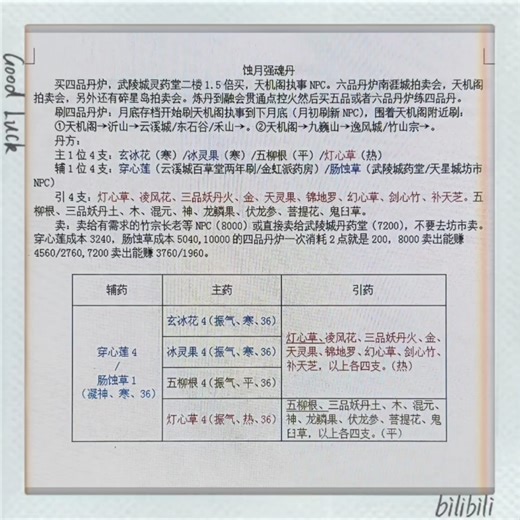 觅长生前期炼丹赚钱攻略，强魂丹。