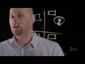 TOGAF 9.2 The role of business analysis for architecture enterprise development