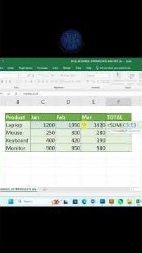 Are You A Beginner, An Intermediate or A Pro User