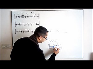 شرح مسألة coupled oscillators ( المتذبذبات المقترنه) الجزء الاول