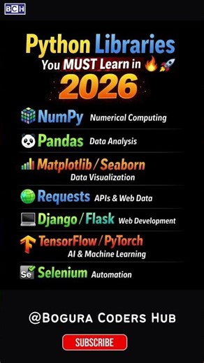 Python Libraries You MUST Learn in 2026 🔥 Boost Your Skills Fast | How to Start Python for Beginners