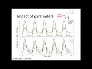 SimVascular Tutorial 8: RCR boundary conditions
