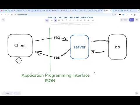 HTTPS Methods in FastAPI - RestAPI Methods (GET, Post, Put, Delete)